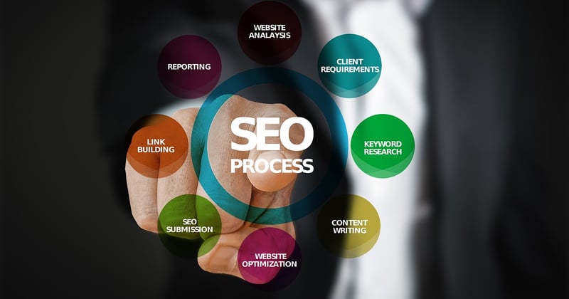 Plan de contenu SEO : construire une stratégie éditoriale qui convertit